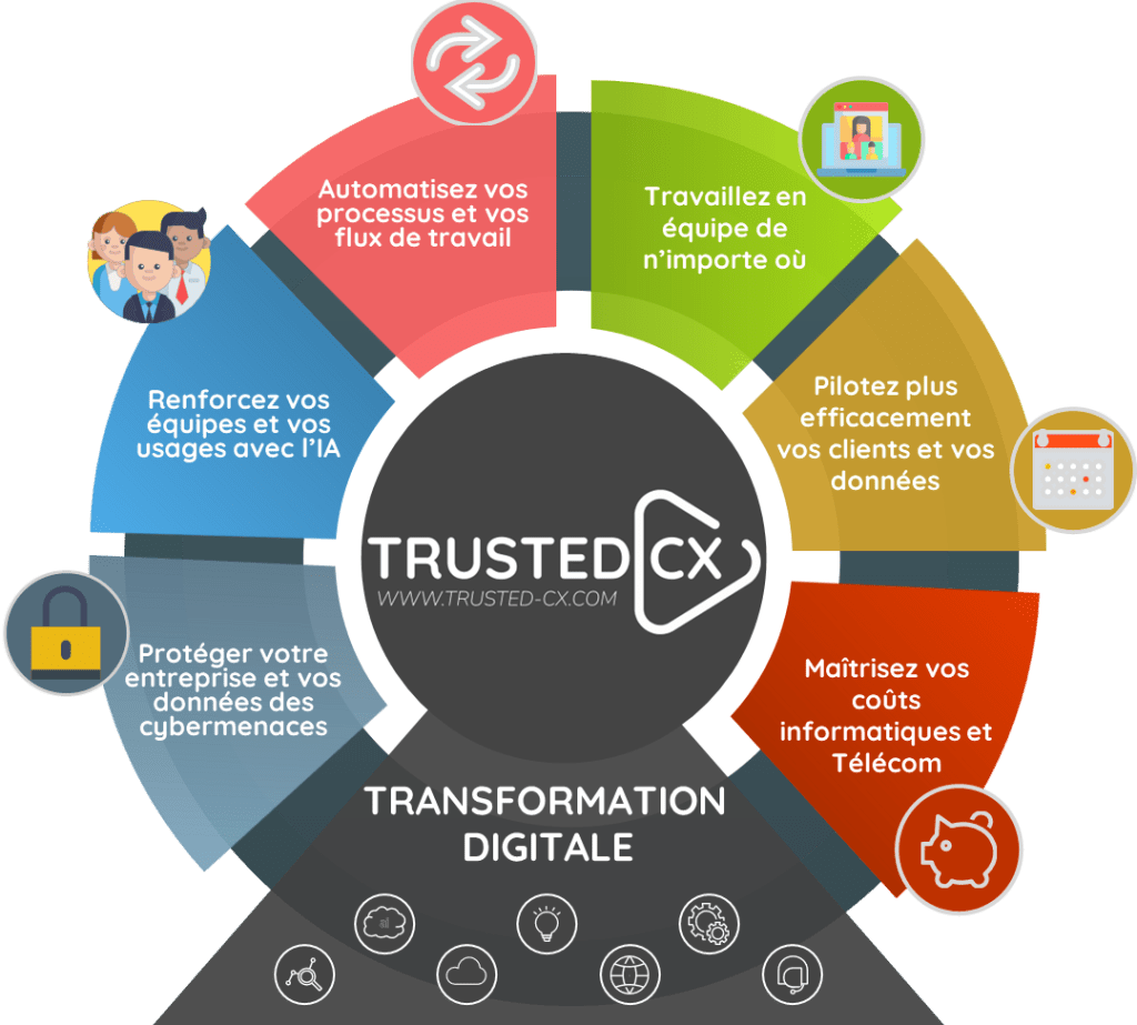 Eric LE FLOUR - Fondateur Trusted CX